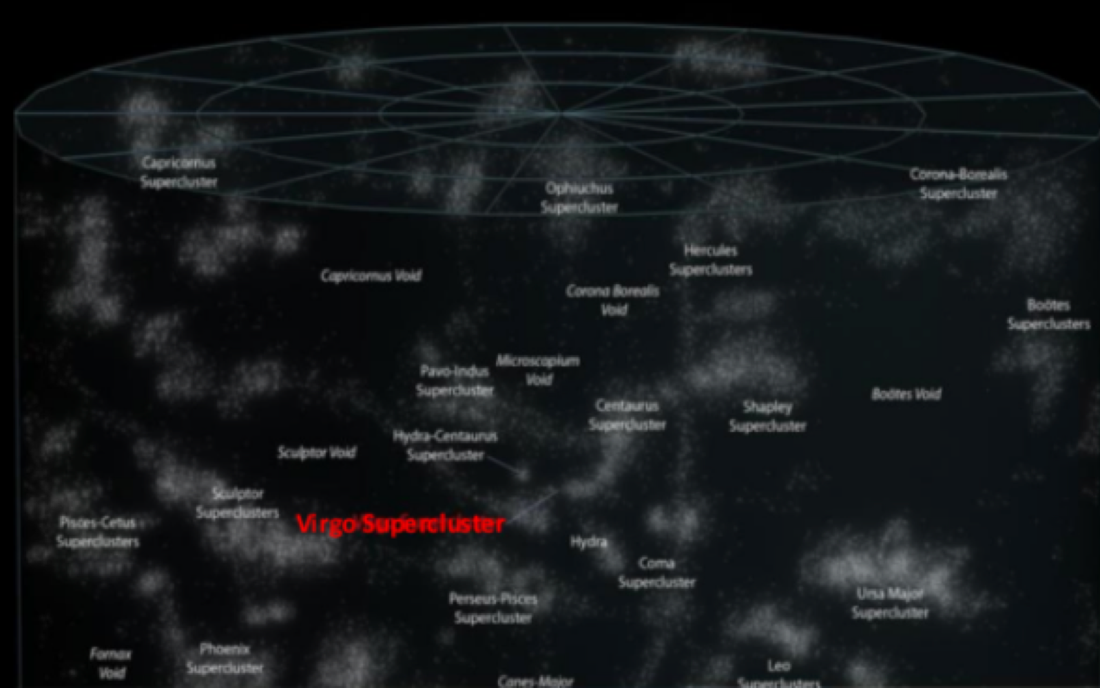 <p>local superclusters </p>