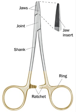 <p>These are used to hold needles ONLY, what are they?</p>