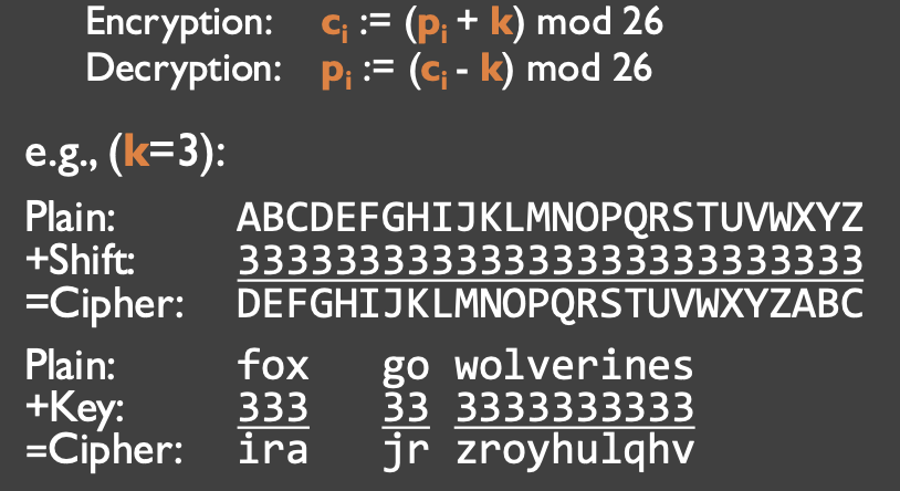 <p>replaces each plaintext letter with one a fixed number of places down the alphabet</p>