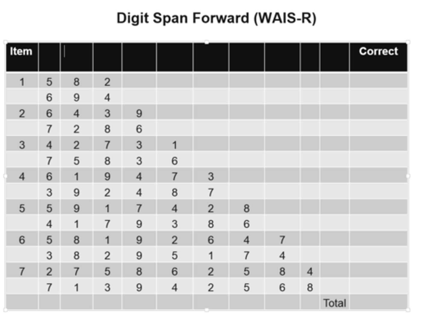 <p>Looked at the effect of culture on working memory capacity. Studied the digit span of participants using Chinese and English. <br><br>R: Culture's with short-syllabic languages have increased working memory capacity. <br><br>C: Argued it's due to verbal STM capacity having a time-dependent verbal rehearsal mechanism (WMM).</p>