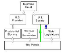 <p>Which voting reform represented in the visual?</p>