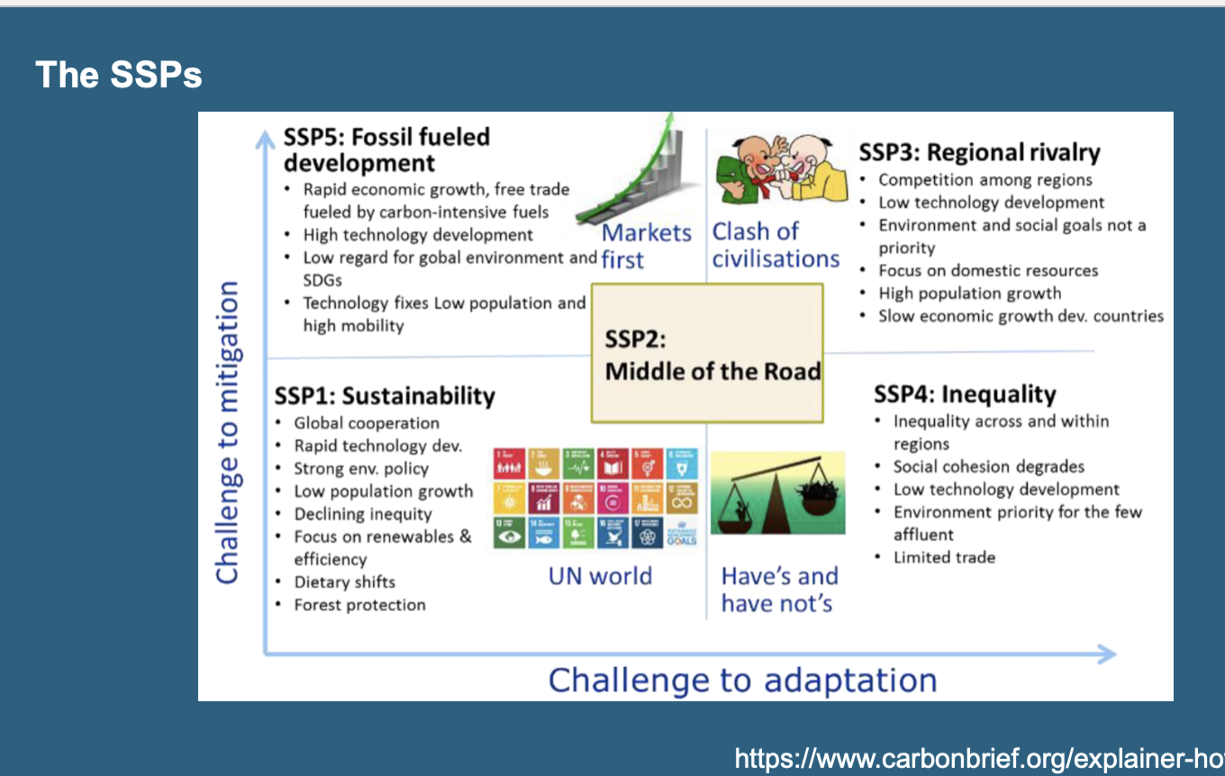 <p>Scenarios that describe how the world might evolve in the absence of climate policy, influencing the ease or difficulty of implementing climate policies.  </p>