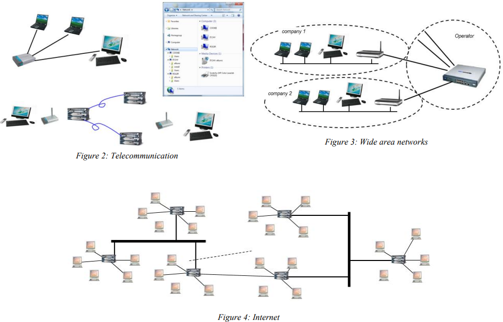 <p>A computer network is a system that connects computers and other devices (e.g., printers) via communications media so that data and information can be transmitted among them.</p>