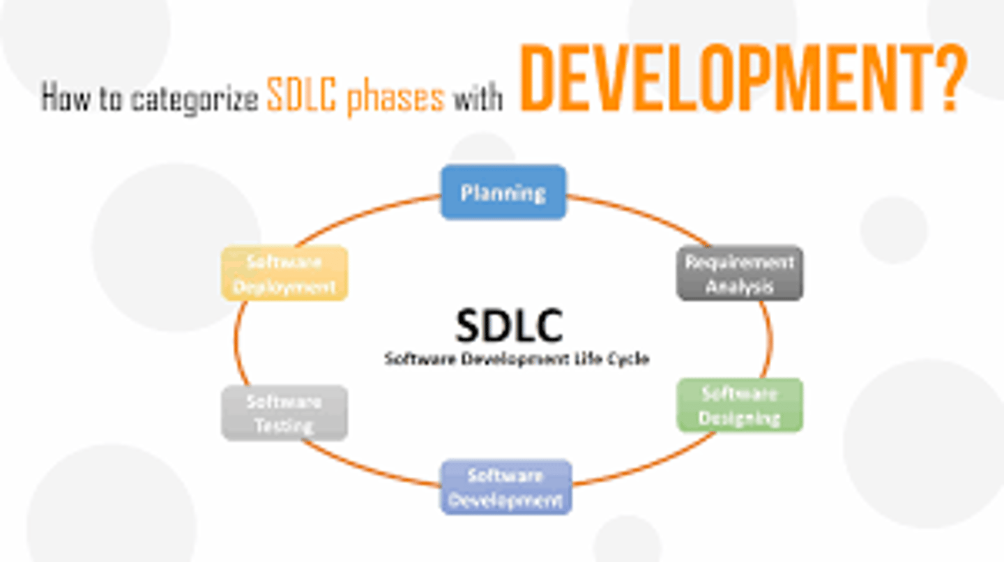 <p>#1) Requirement Gathering and Analysis.</p><p>#2) Design.</p><p>#3) Implementation or Coding.</p><p>#4) Testing.</p><p>#5) Deployment.</p><p>#6) Maintenance.</p>