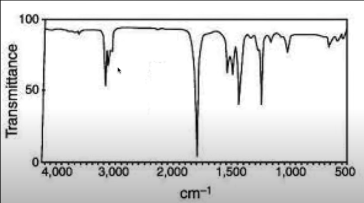 <p>What molecule is this?</p>