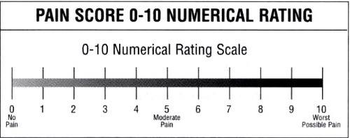 <p>Actual Measurements</p>