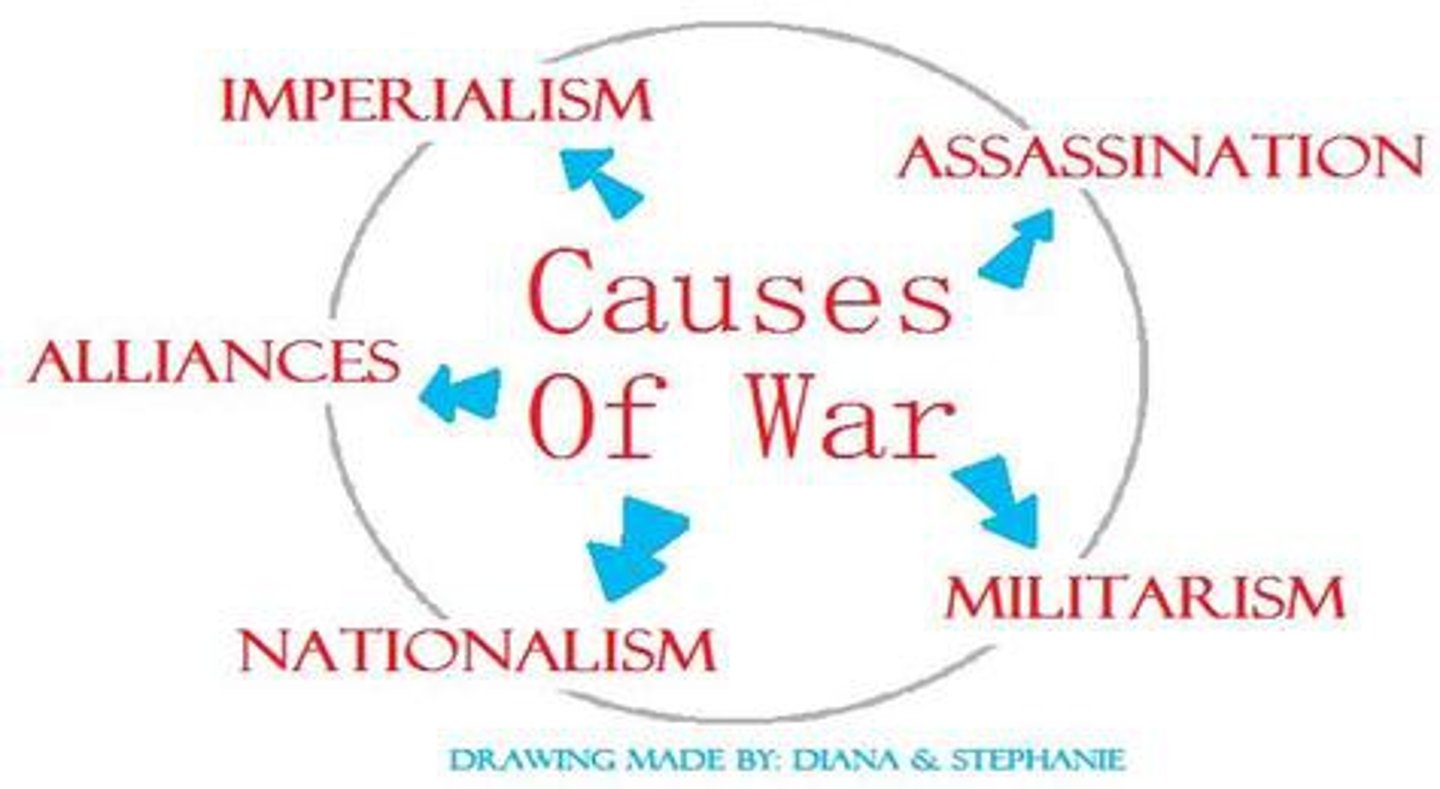 <p>Militarism, Alliances, Imperialism, Nationalism (MAIN)</p>