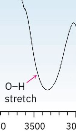 <p>3200 - 3600 cm-1 (smooth long and broad curve, like a U)</p>
