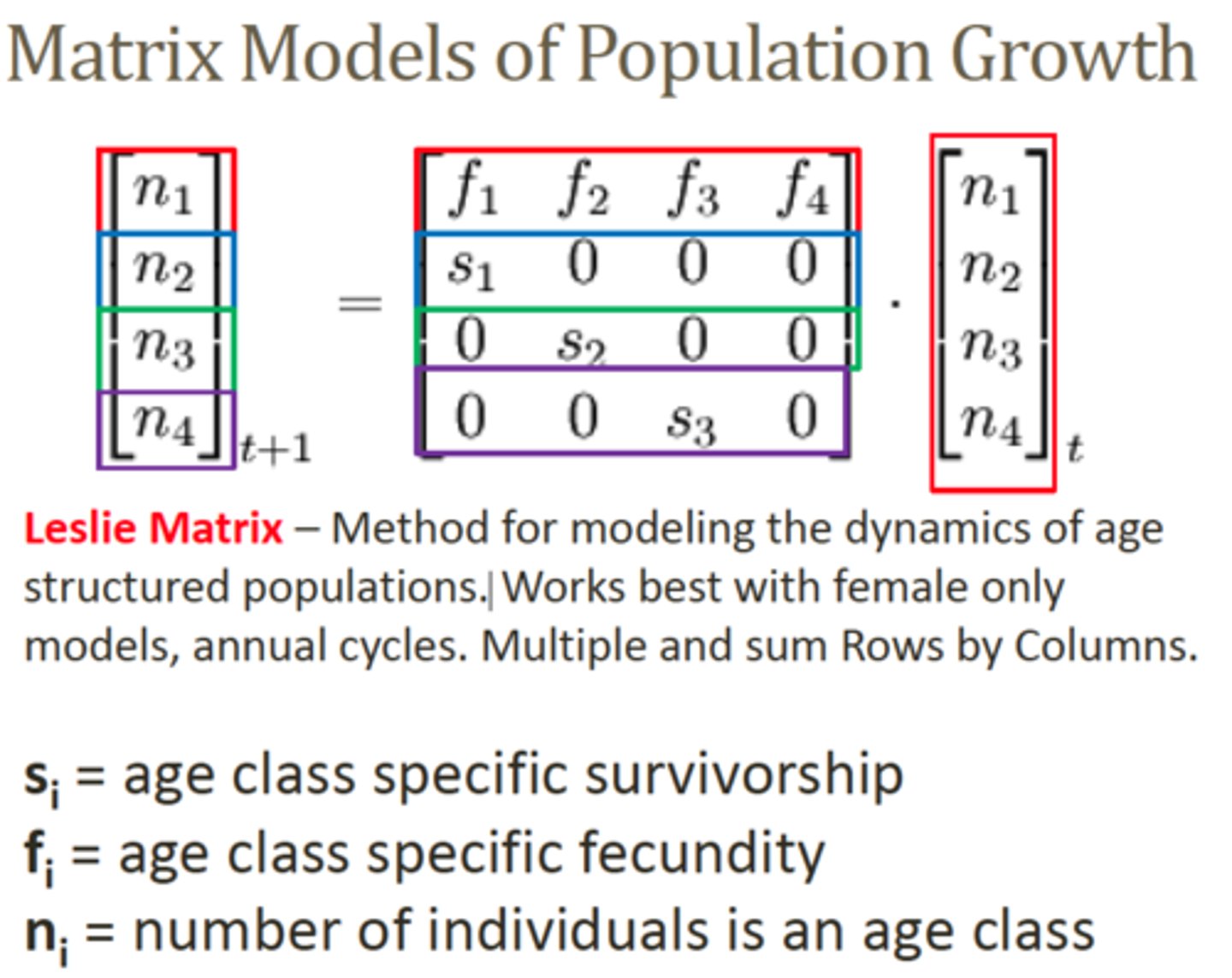 <p>change in total fish pop depends on age class structure (accounts for age class differences and mortality)</p><p>X_ = age class</p><p>S = survival</p><p>R = reproduction</p><p>T = time</p>