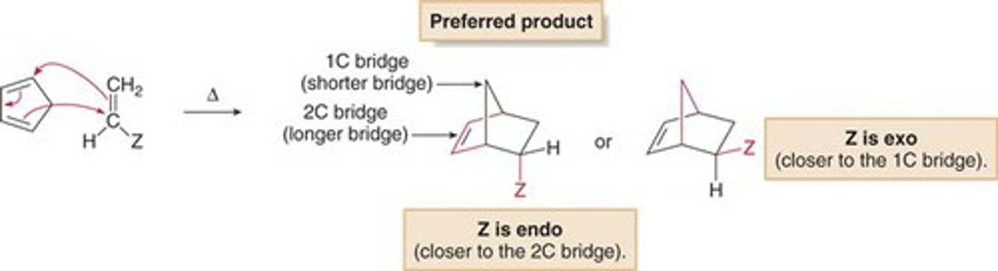 <p>Alkene R is cis to outer diene R0.</p><p>Favored over exo.</p>