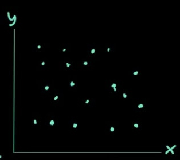 <p>what correlation is this</p>