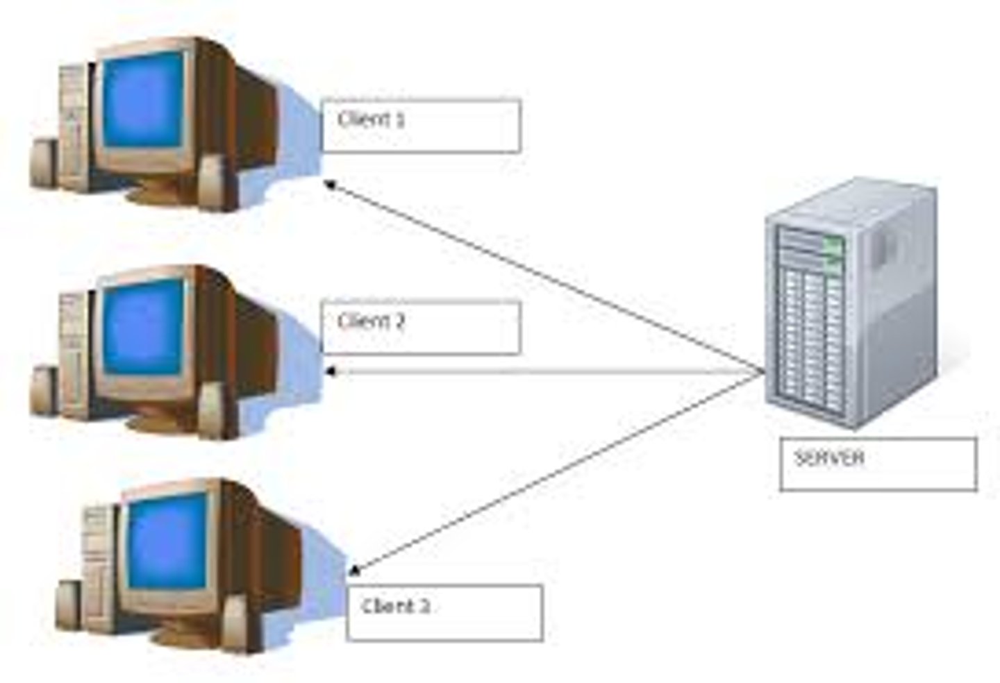 <p>A computer which connects to a web server and requests web pages and displays them in a browser</p>