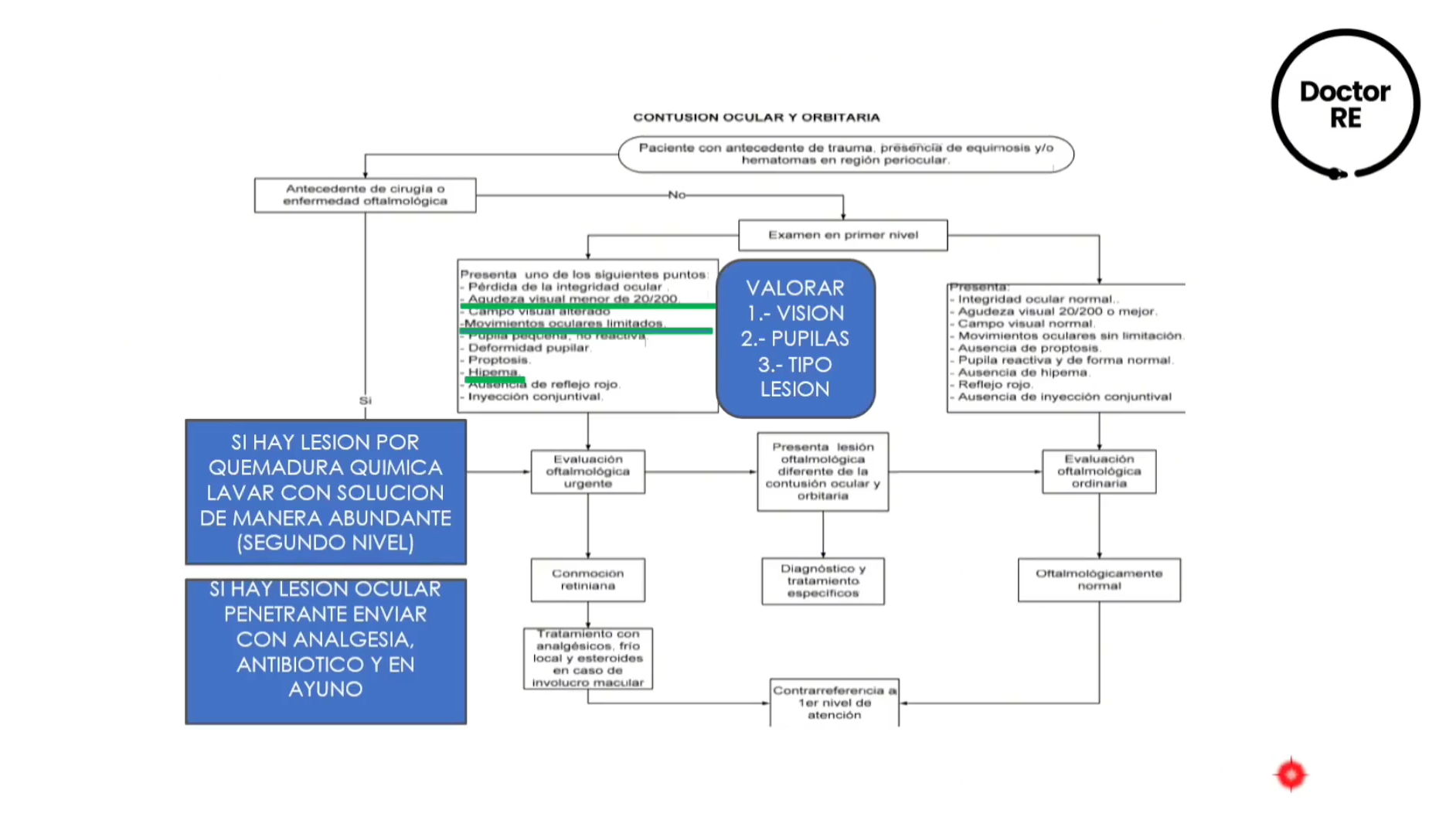 <p>¿COMO SE REALIZA EL DX?</p>