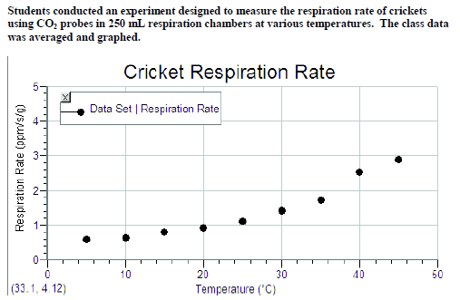 <p><span><span>Which of the following trends is supported by the graph?</span></span></p>