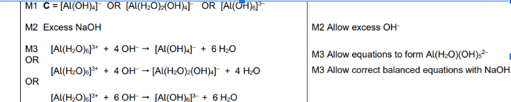 <ul><li><p>in excess replace all H2O ligands</p></li><li><p>Change Charge to -3</p></li><li><p>Remember to start from Al(H20)6 3+ </p></li></ul><p></p>