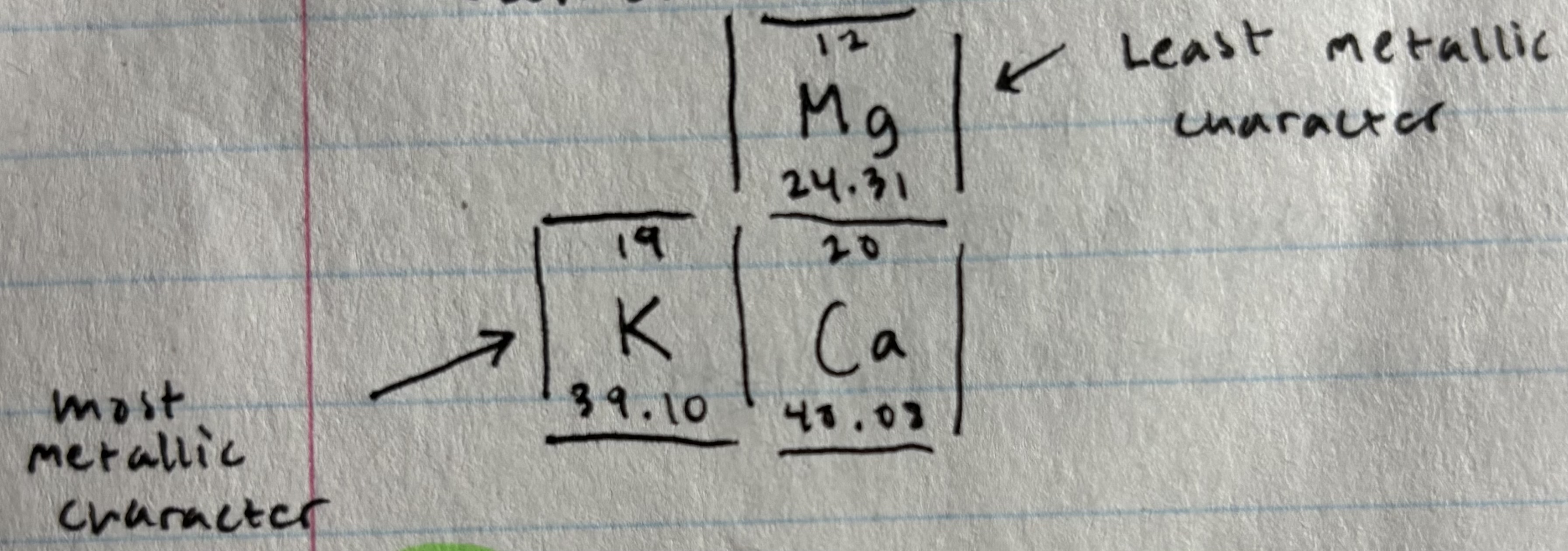 <p>Tendency of an element to <strong>lose</strong> electrons to form <strong>positive ions</strong></p><ul><li><p>elements lower left of PT = greatest metallic character</p></li></ul>