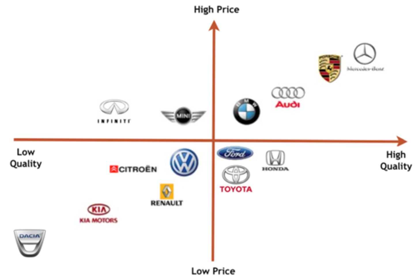 <p>perceptual map displays two or more dimensions the position of the products or brands in the consumers mind</p><p>-the ideal point is the position at which a particular market segment's ideal product would lie on a perceptual map.</p>