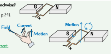 <p>Is the coil turning clockwise or anticlockwise?</p>