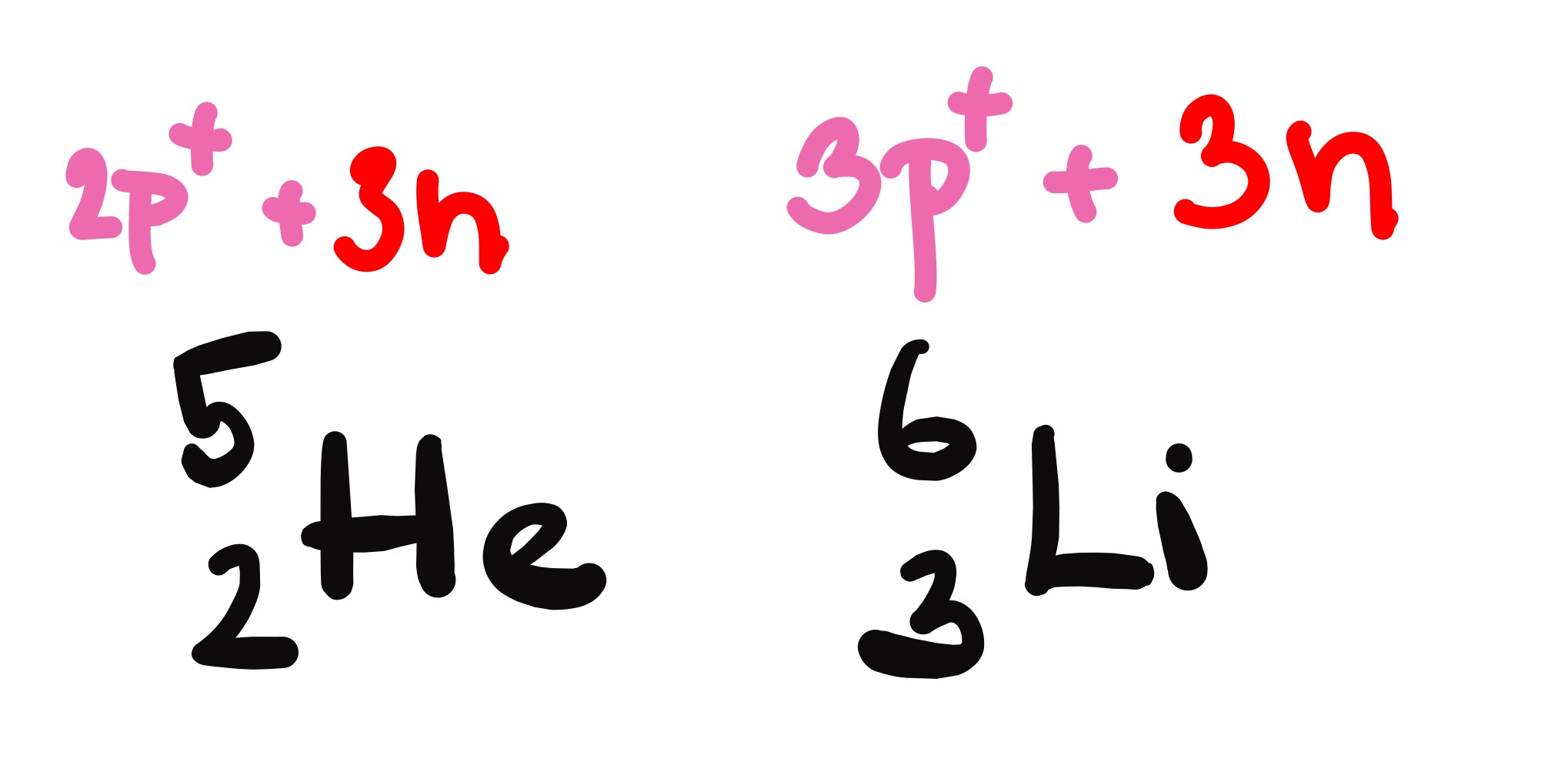 <p>atomy, které se vzájemně liší protonovým i nukleonovým číslem, ovšem neutronové číslo mají stejné (nejsou to atomy stejného prvku)</p>