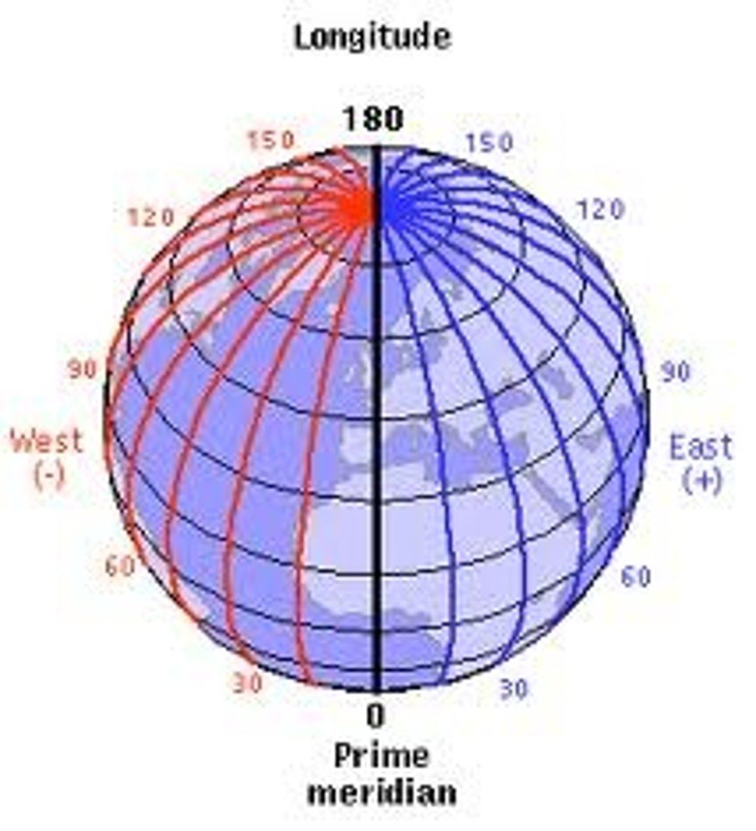 <p>An arbitrary meridian (a line of longitude) in a geographic coordinate system at which longitude is defined to be 0°, running roughly through Greenwich, England.</p>