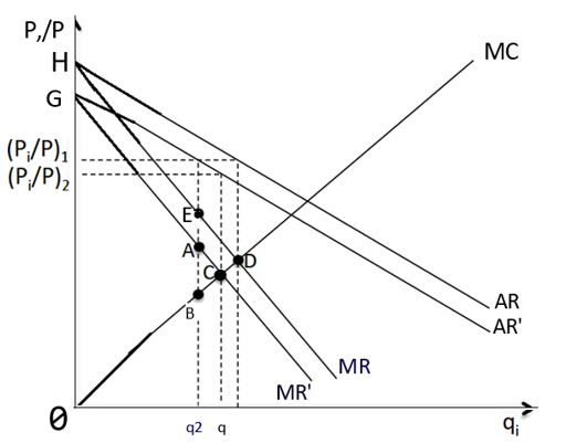 <p>What is the key insight from BMR?</p>