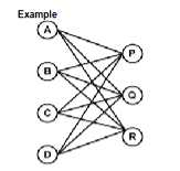 <p>What type of Graph is this?</p>