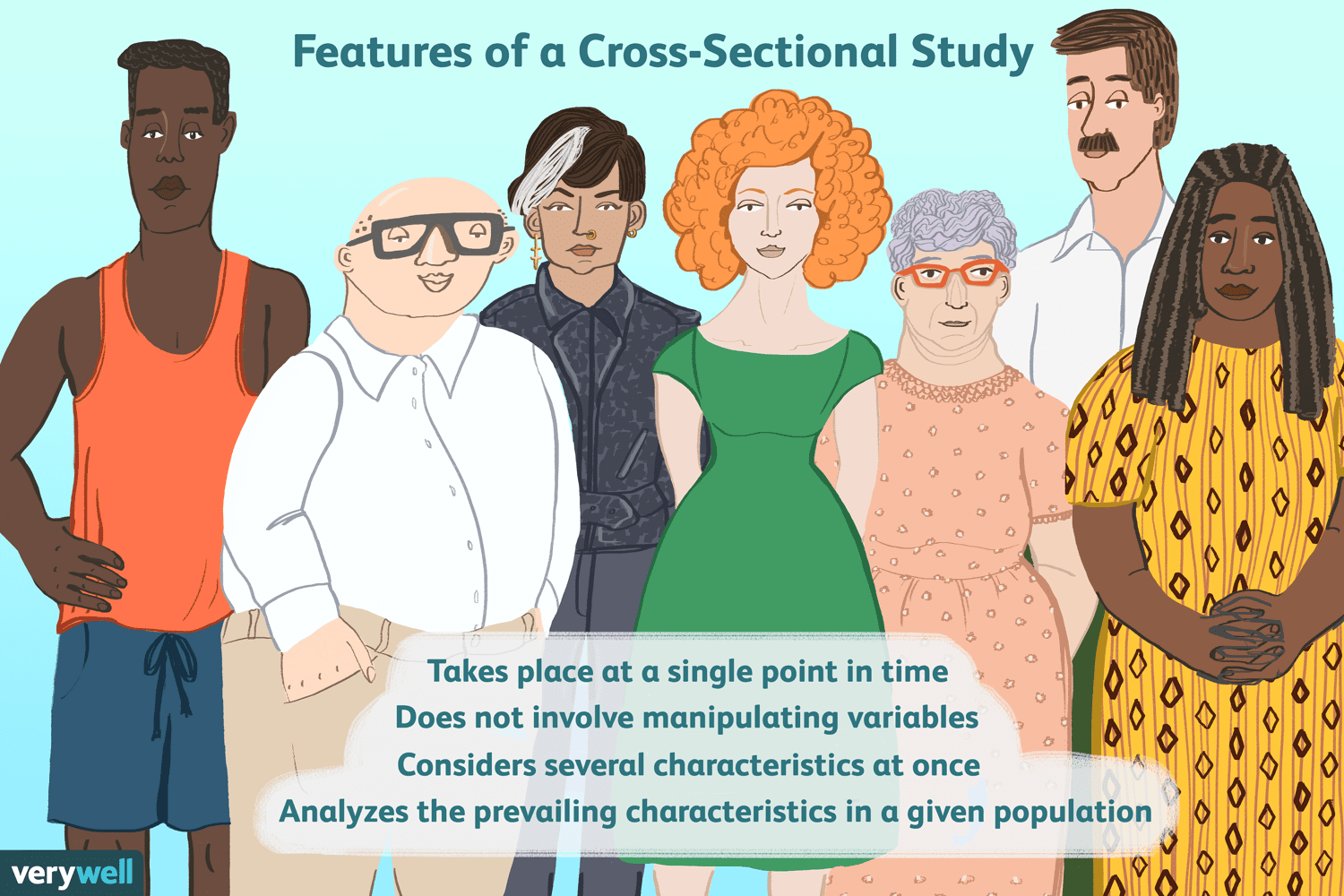 <p>Textbook: A study in which people of different ages are compared with one another.<br>Mine: Collecting data from all different types of people</p><p>Retrieval Cues:</p>