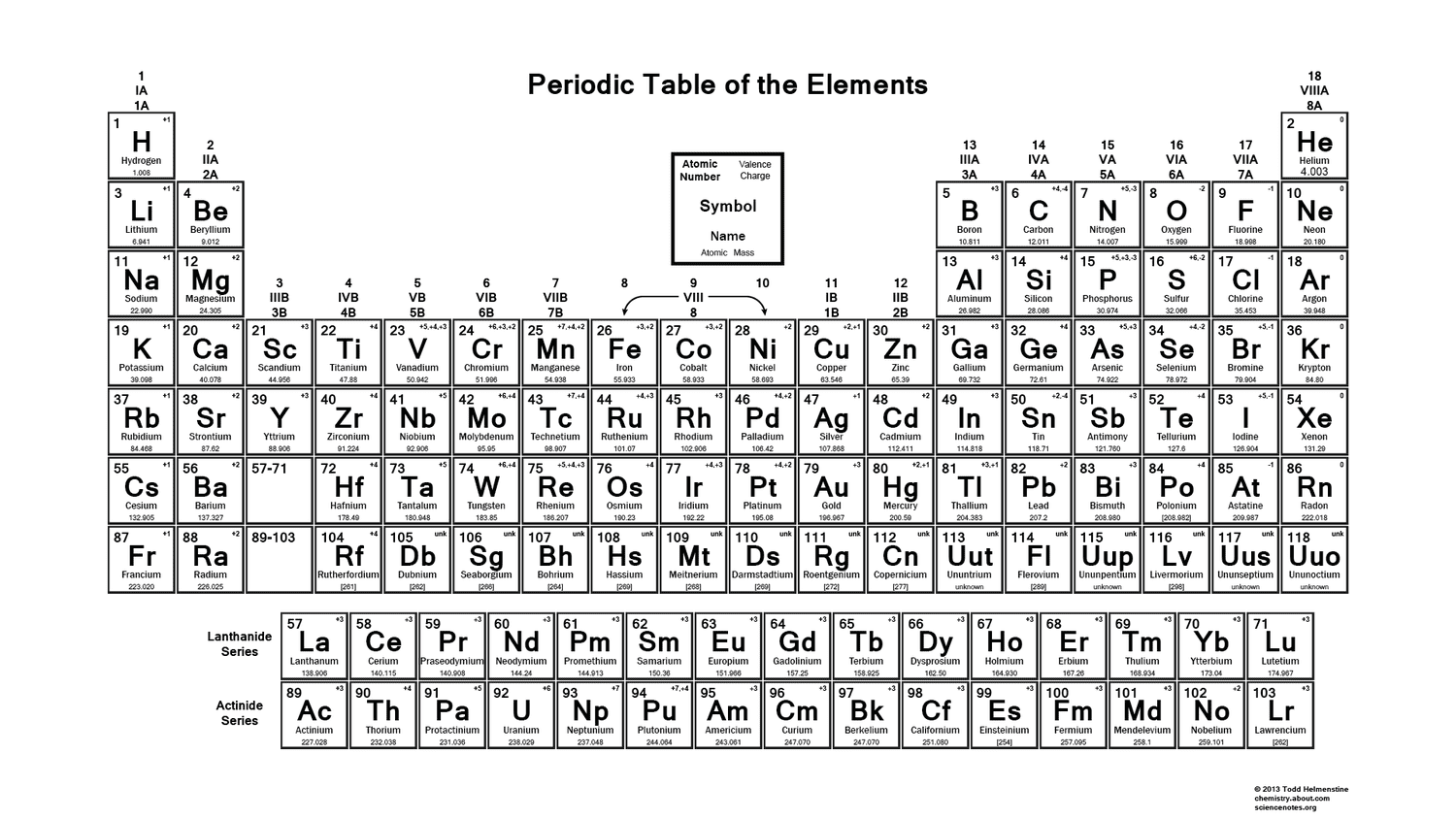 <p>made of <u>one</u> single type of atom only. </p><p>cannot be broken down into simpler chemical substances by ordinary means.</p>