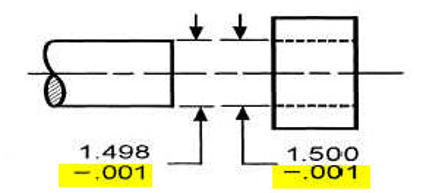 <p>the limits from identified criteria that will be allowed during production, such as height or width</p>
