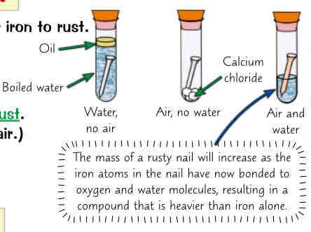 <ul><li><p>if put iron nail in boiling tube w just water, it wont rust ( water is boiled to remove oxygen &amp; oil is used to stop air getting in)</p></li><li><p>if put iron nail in boiling tube w just air it wont rust (calcium chloride can be used to absorb any water from air)</p></li><li><p>however if put iron nail in boiling tube w air &amp; water it will rust</p></li></ul>