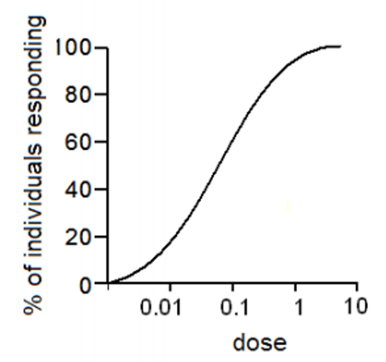<p>parameter / value</p>