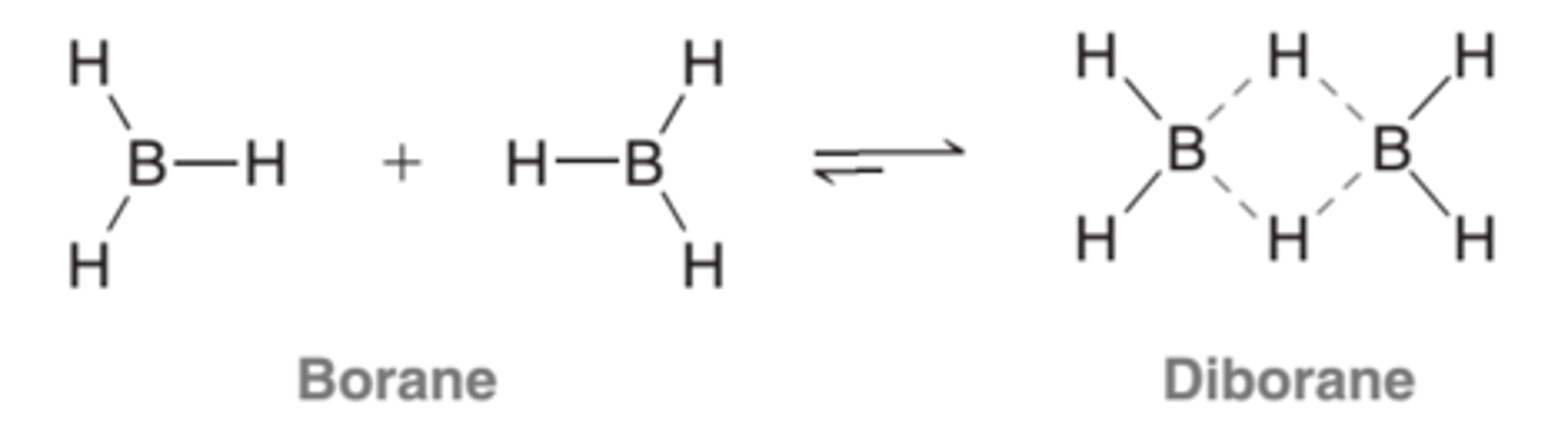 <p>Borane and diborane coexist in an equilibrium that lies very much to the side of diborane(B2H6), leaving very little borane(BH3) present at equilibrium</p>