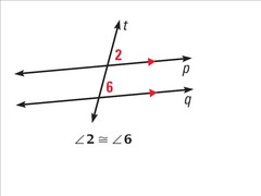 The two angles are in the same position at each parallel line. They are congruent.