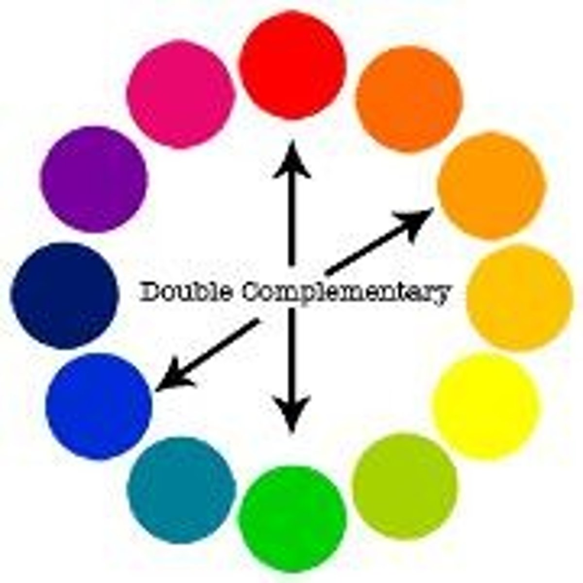 <p>two neighboring colors and their opposite colors.</p>