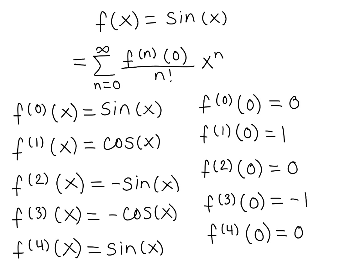<p><span>Find the Maclaurin Series for the function and the radius of convergence by finishing the rest of the work provided </span></p>