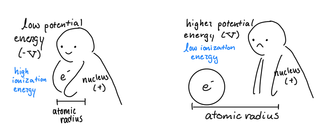 artistic rendition of atomic radius