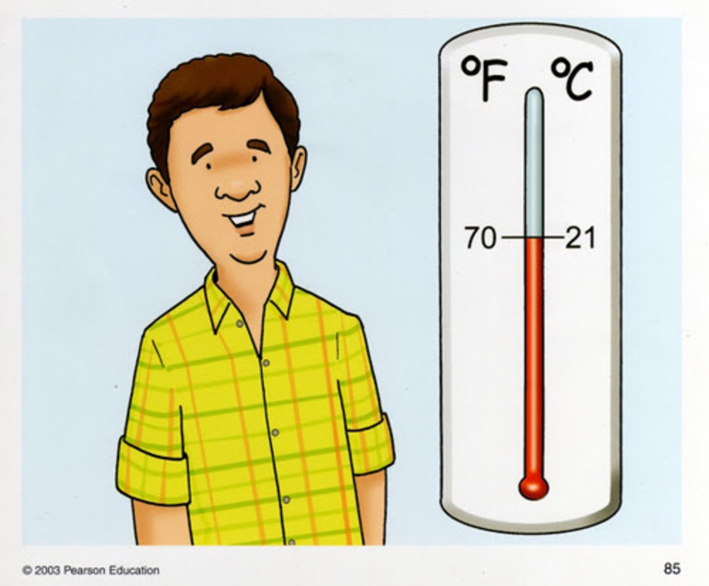 <p>It is warm</p>