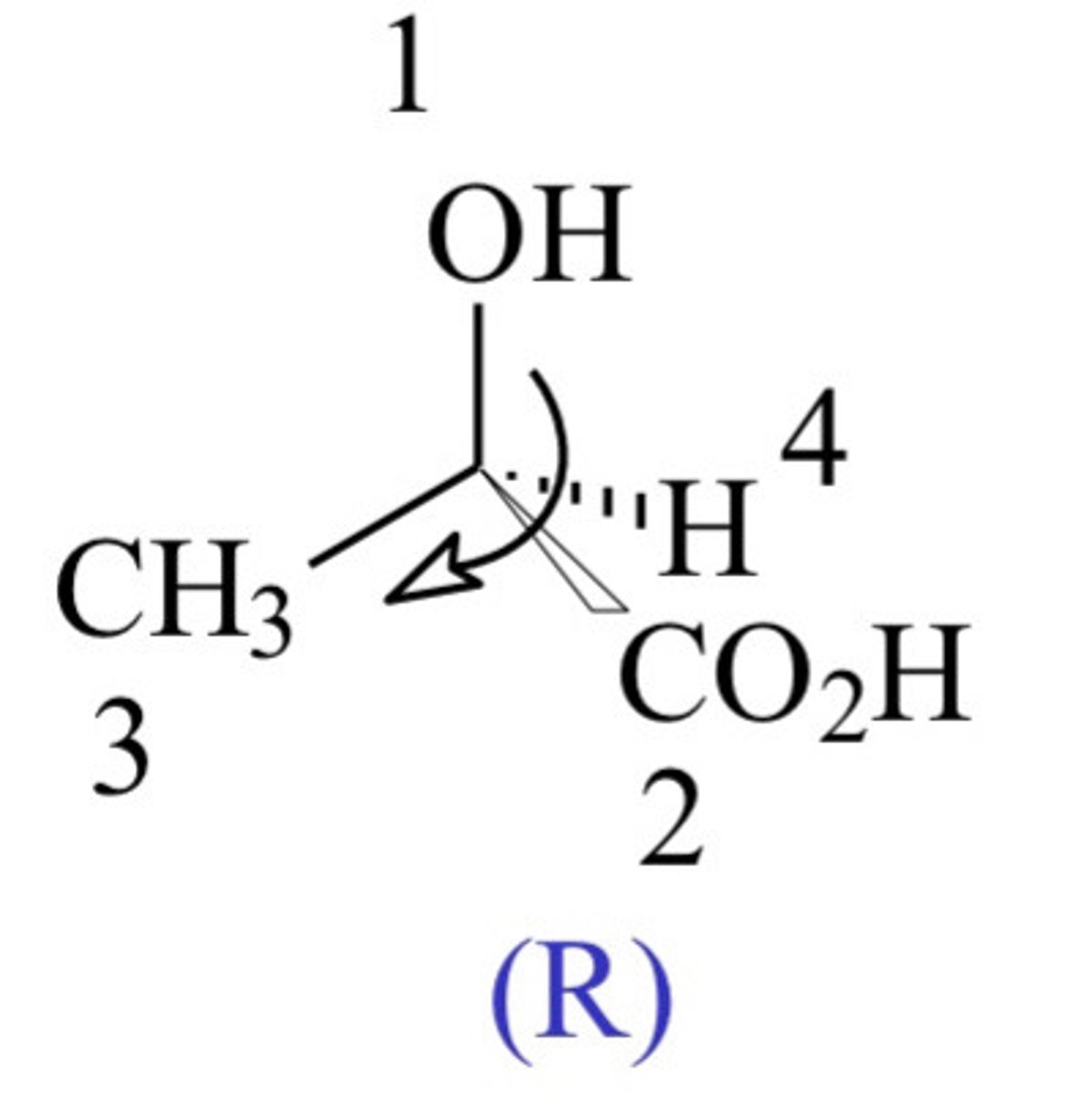 <p>- When the priority groups are going in a clock wise order, i.e. 1 - 4.<br>(If order 1 -&gt; 2 -&gt;3 clockwise, classify as R)</p>