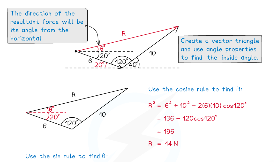 <p>make a triangle out of it all, using angle laws to label, then use trig rules to solve what u can!</p>
