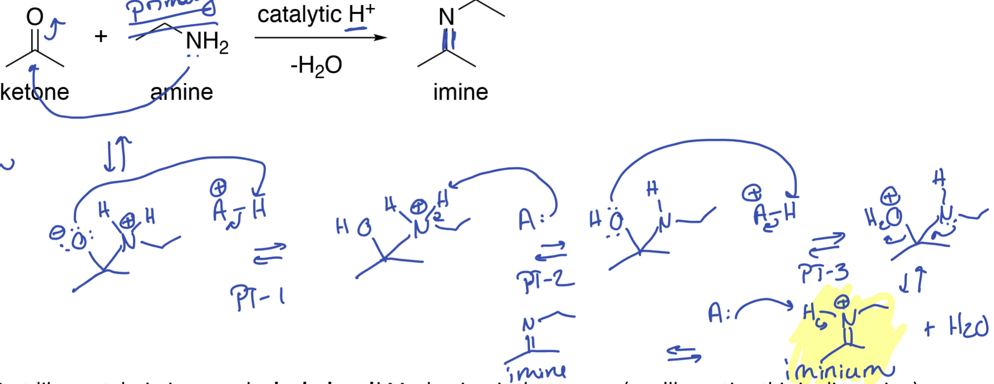 <p>Formation of imine</p>