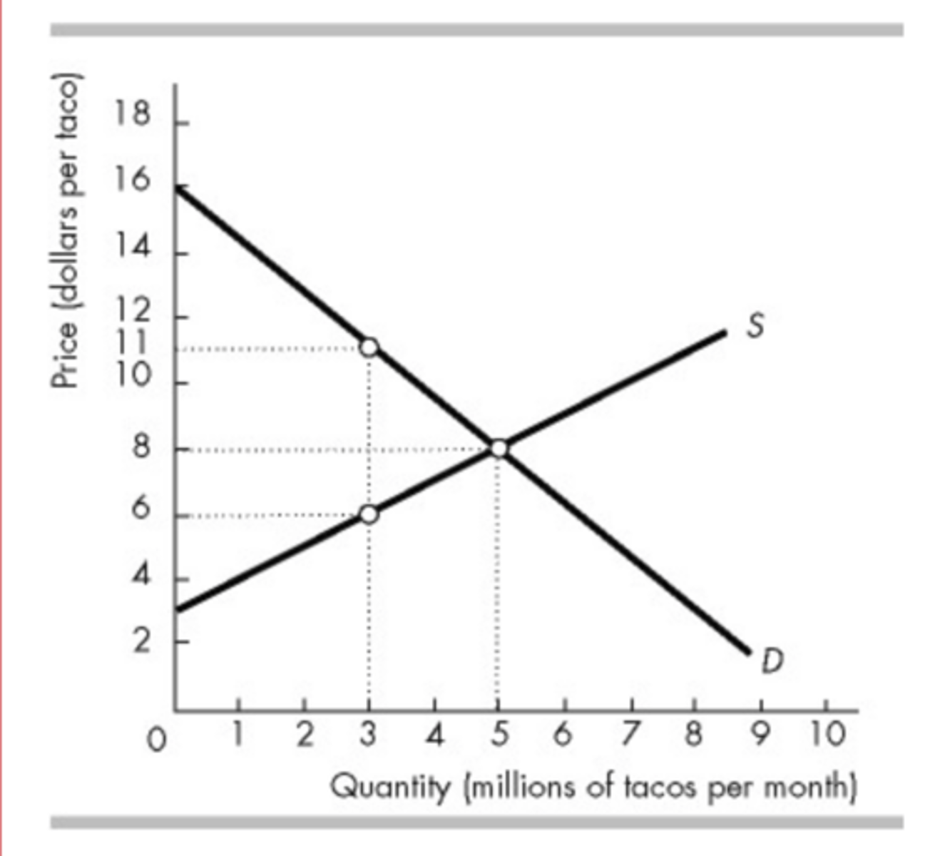 <p>$11.00 per taco</p>