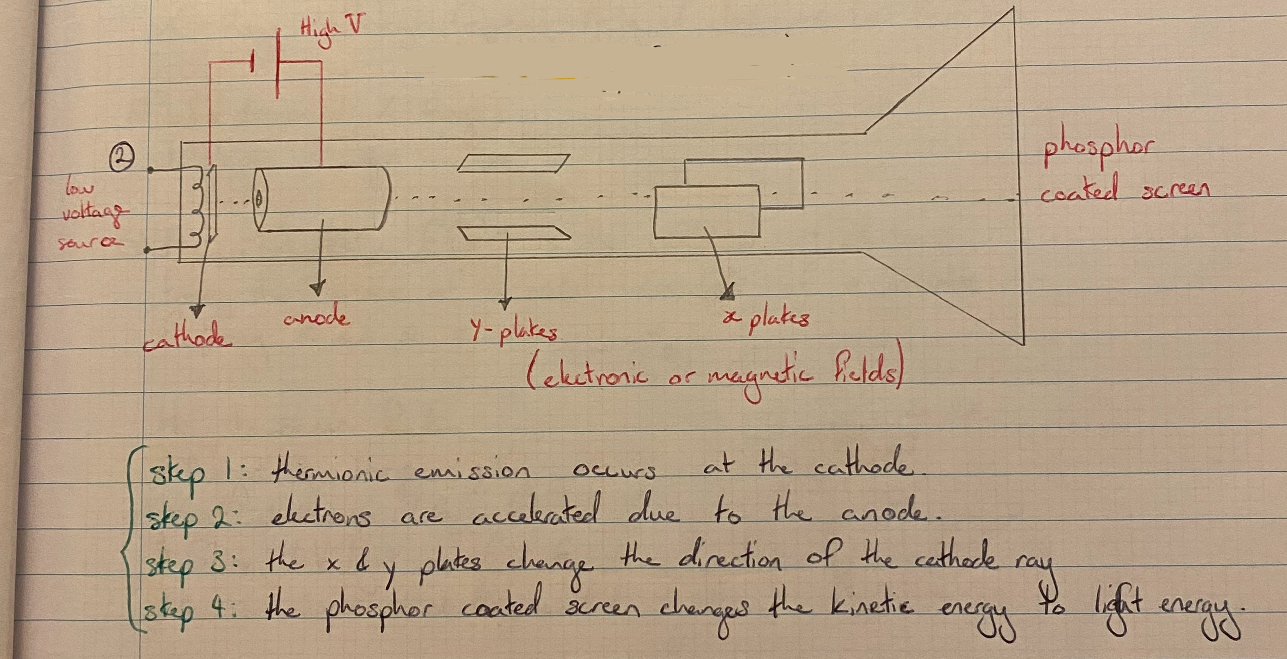 knowt flashcard image