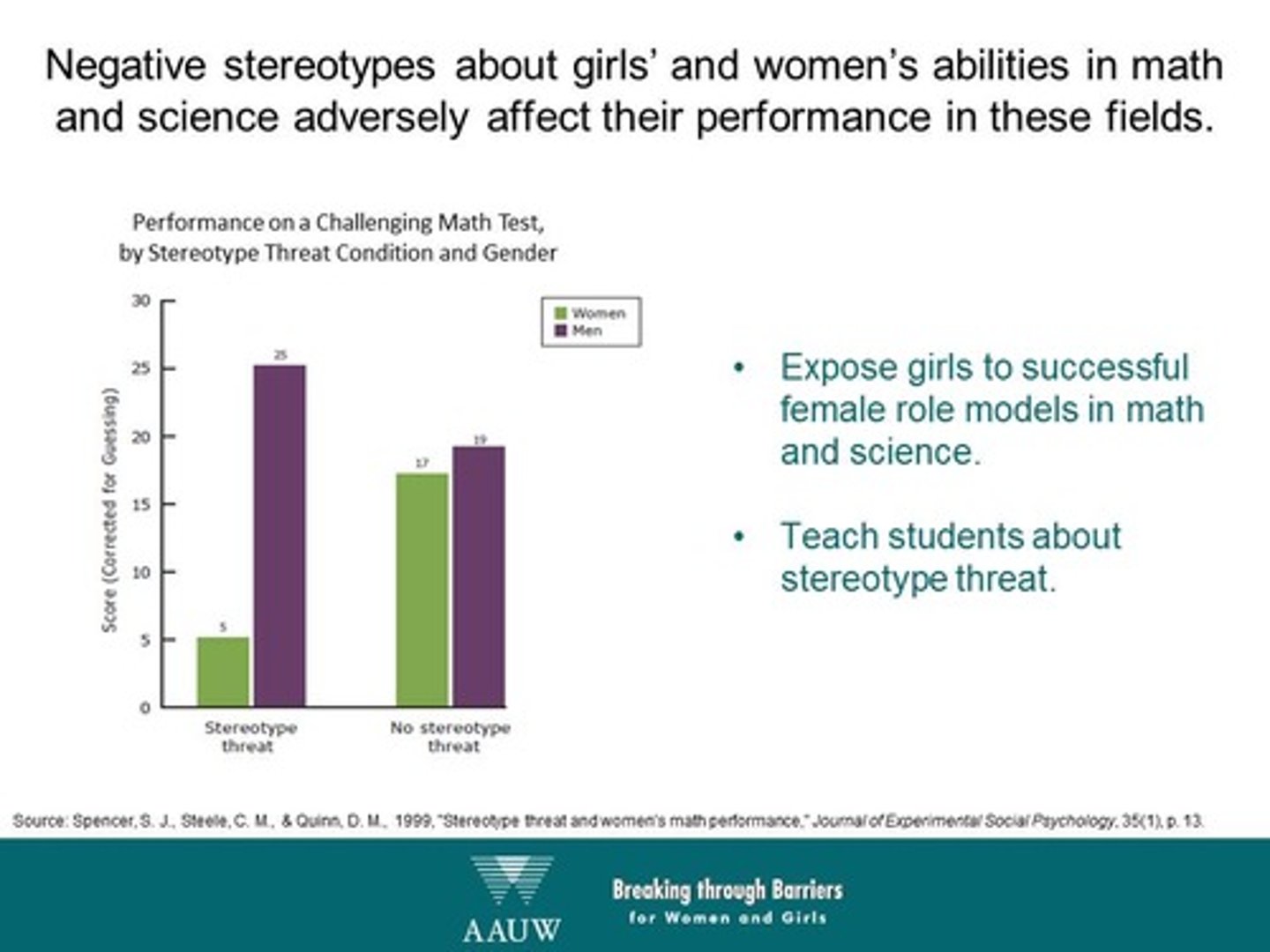<p>Teach them about stereotype threat.</p>