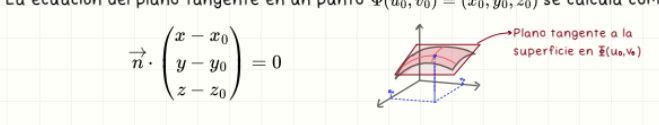 <p>En un punto Φ(u₀, v₀), el plano tangente tiene ecuación:  <br />
n · (X − X₀) = 0, donde n es el vector normal en ese punto.</p>