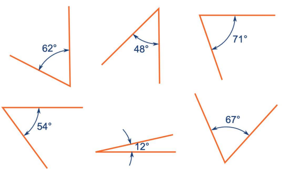 <p>acetabular angles: center edge angle and acetabular version </p><p>femoral angles: angle of inclination and femoral neck torsion </p>