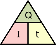 <p>Q = it</p>