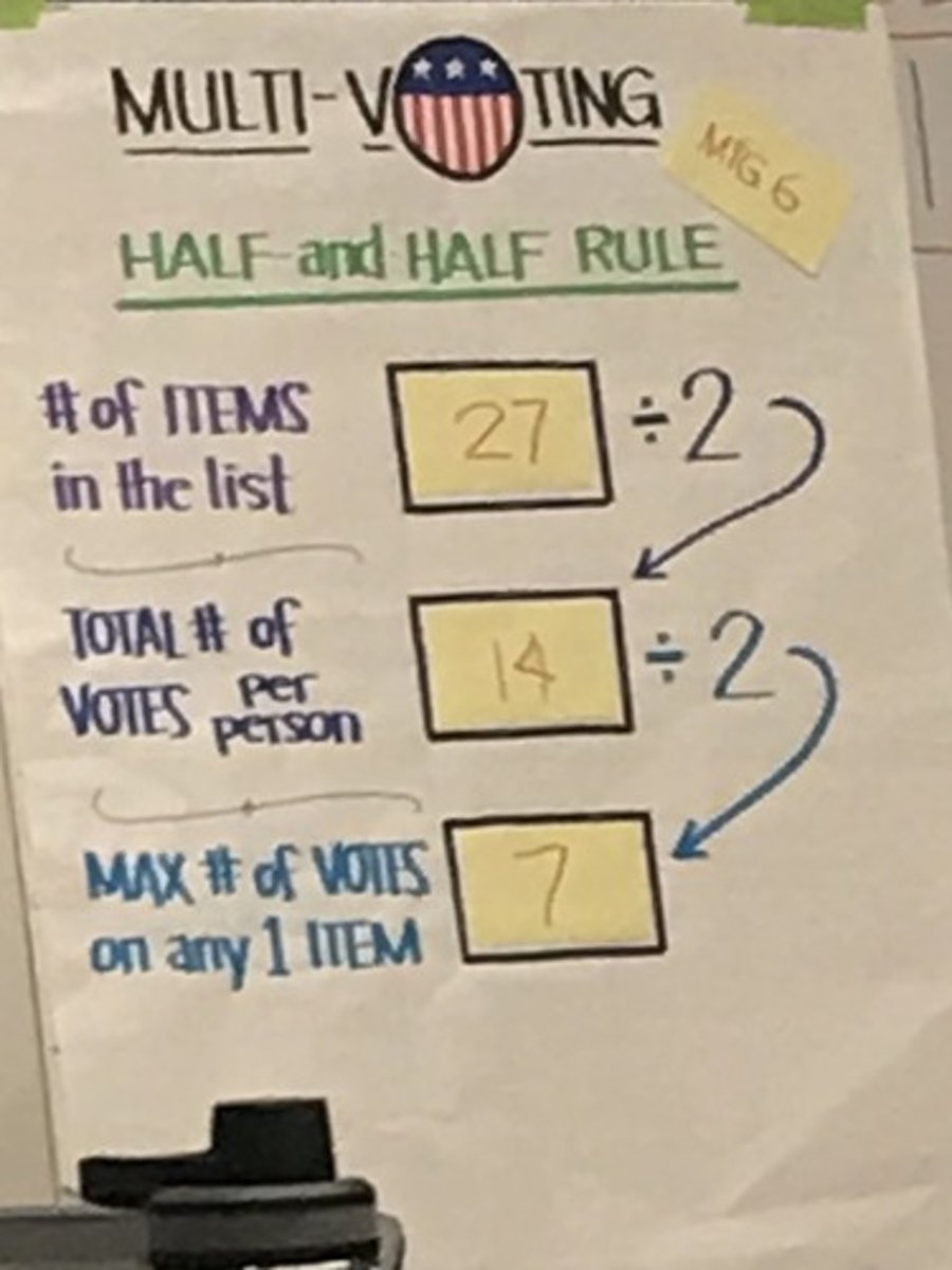 <p>Group decision making technique allowing participants to choose their preferred options from a list, resulting in a final list agreed to by all.</p>