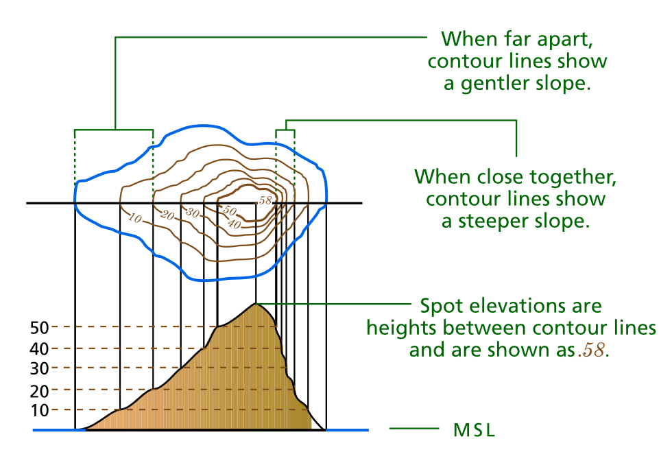 <p>Contour Lines</p>