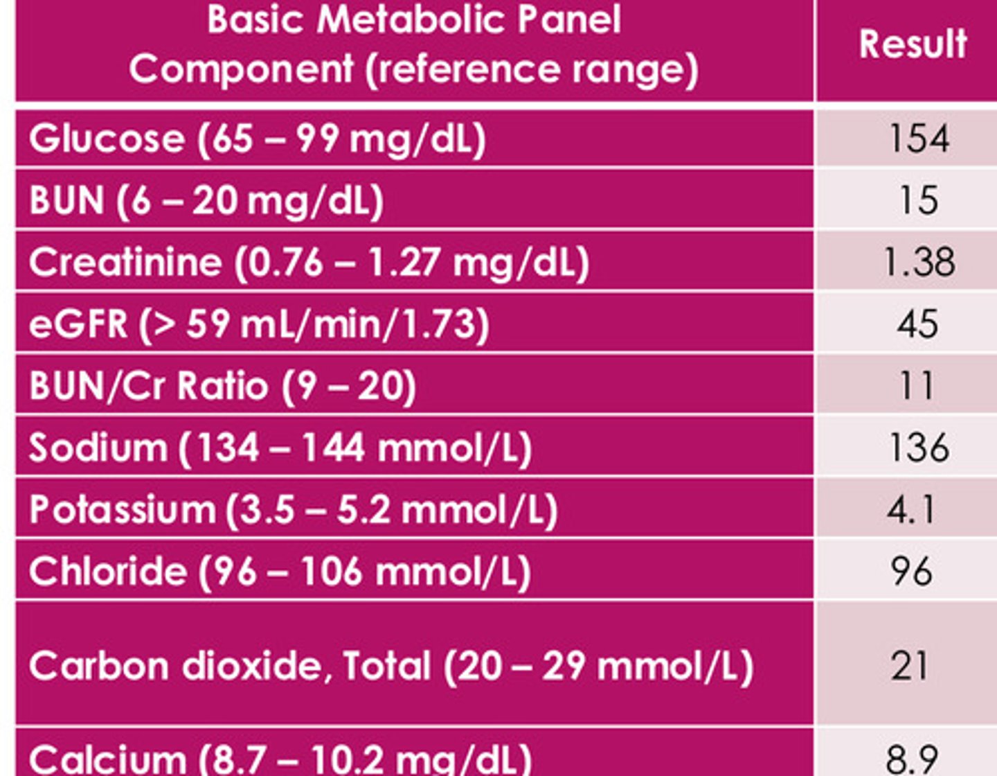 <p>What do we notice on this chart?</p>