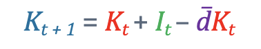 <p>K<sub>t+1</sub>= next years capital&nbsp;</p><p>K<sub>t</sub> = this years Capital&nbsp;</p><p>I<sub>t </sub>= this years investments&nbsp;</p><p><strong>đ = </strong>depreciation rate (usually 7-10% per year)</p>